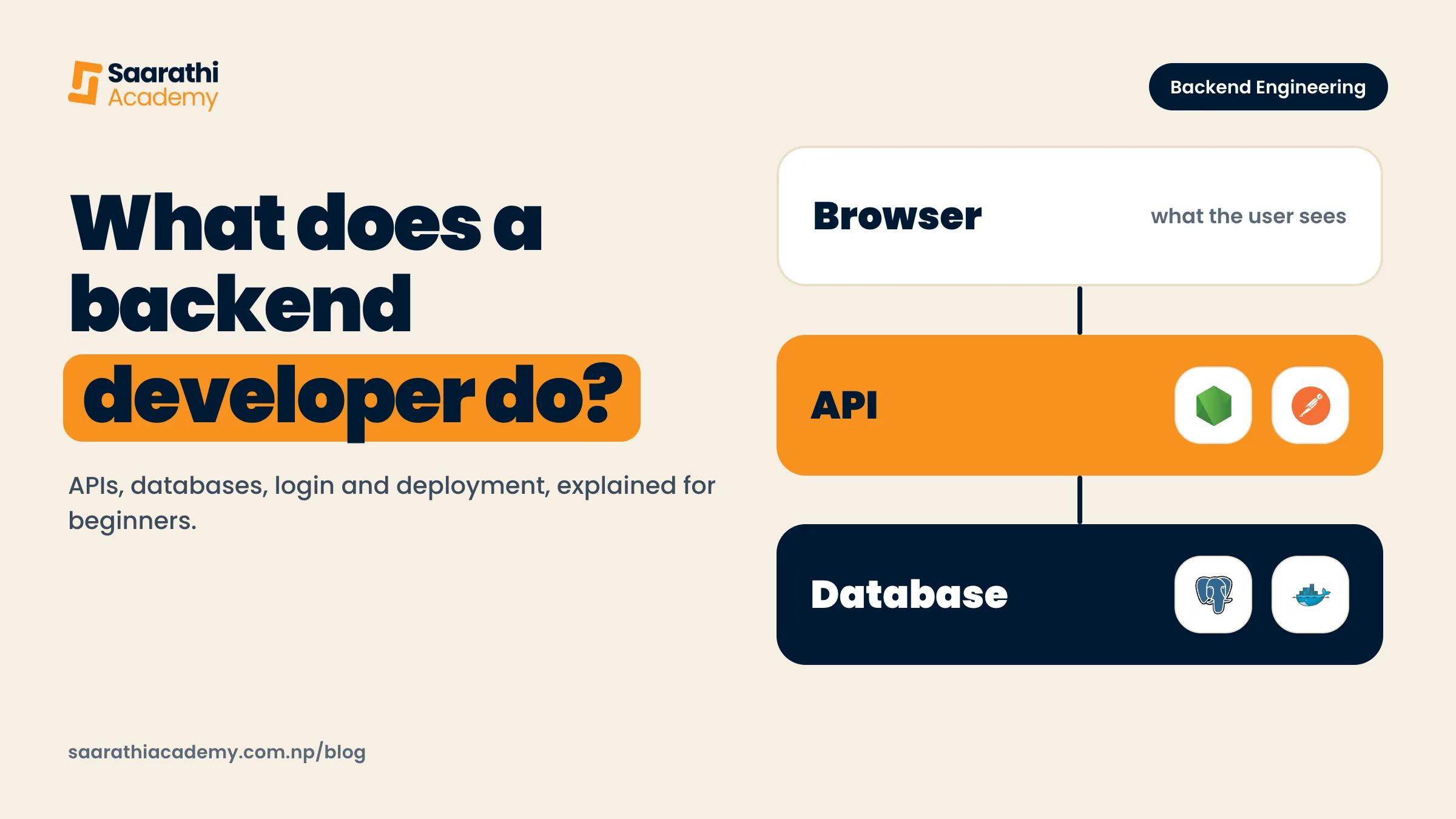 What Does a Backend Developer Do? A Plain Guide for Beginners