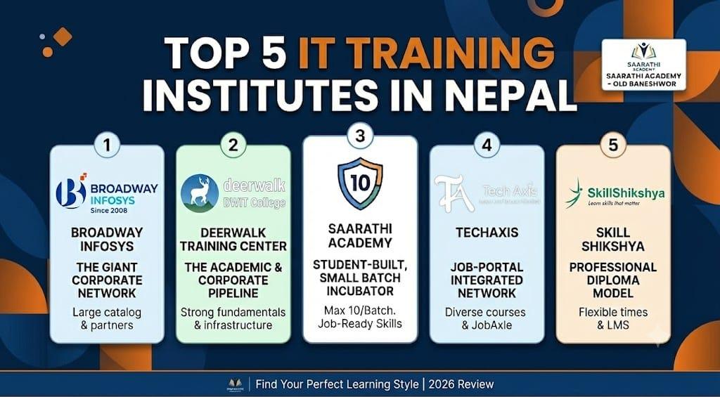 top 5 training institute in nepal