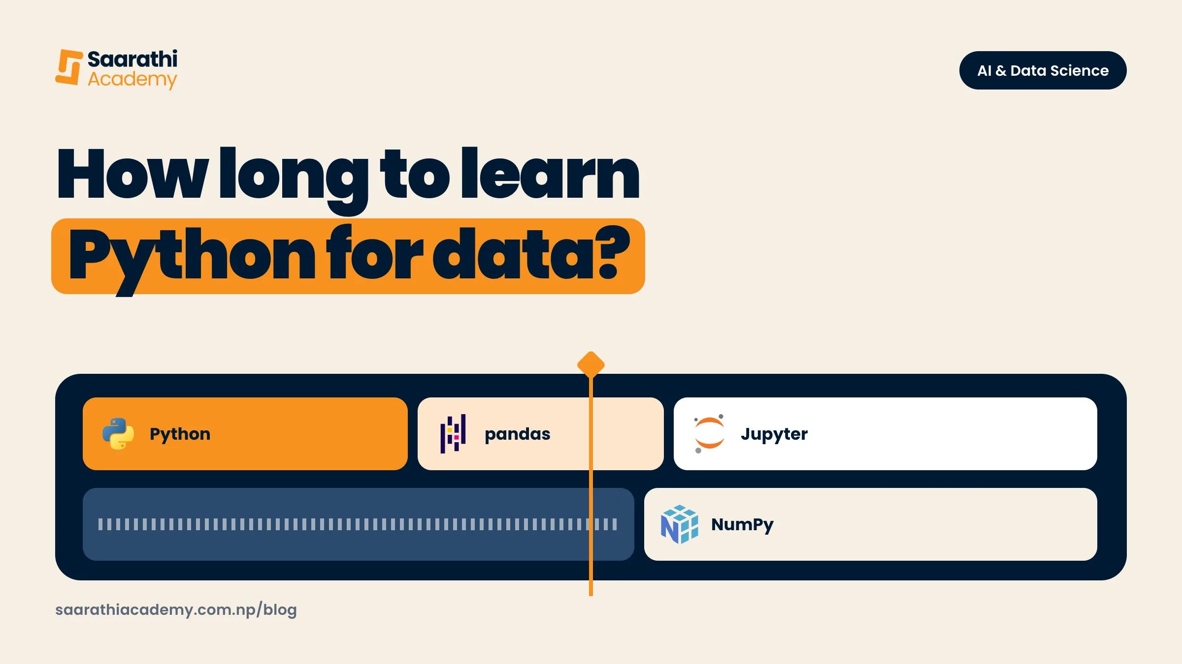 How long to learn Python for data?, with the Python, Jupyter, pandas and NumPy logos