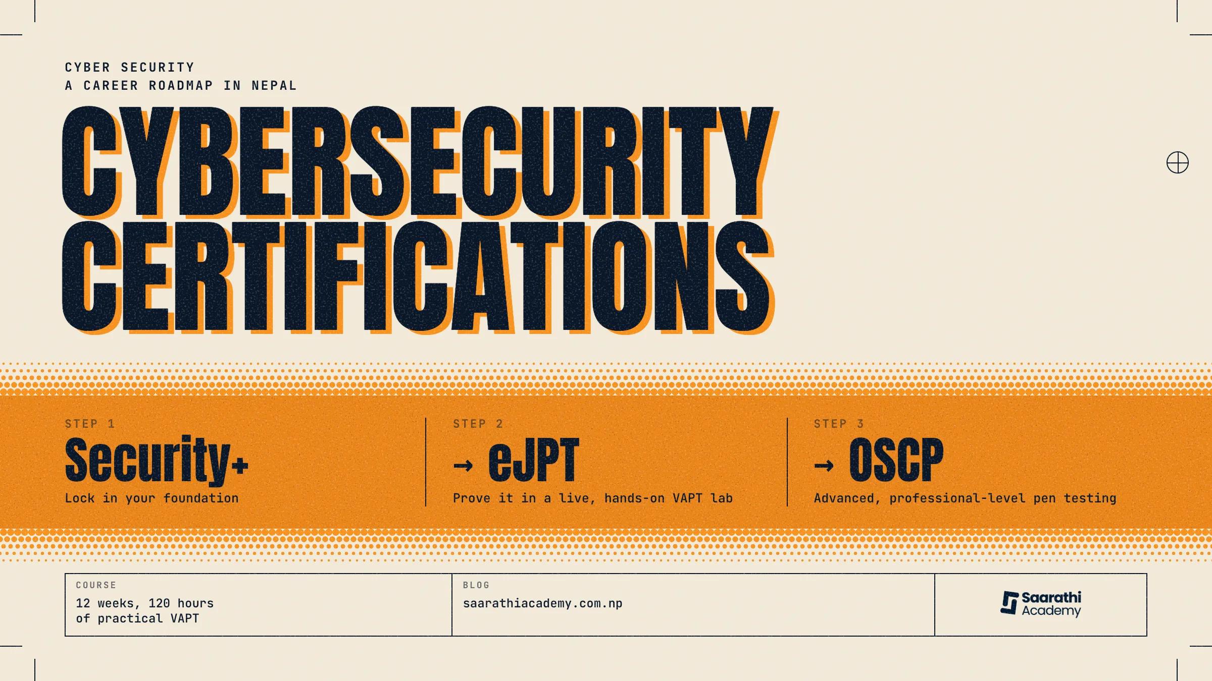 cyber security certification
