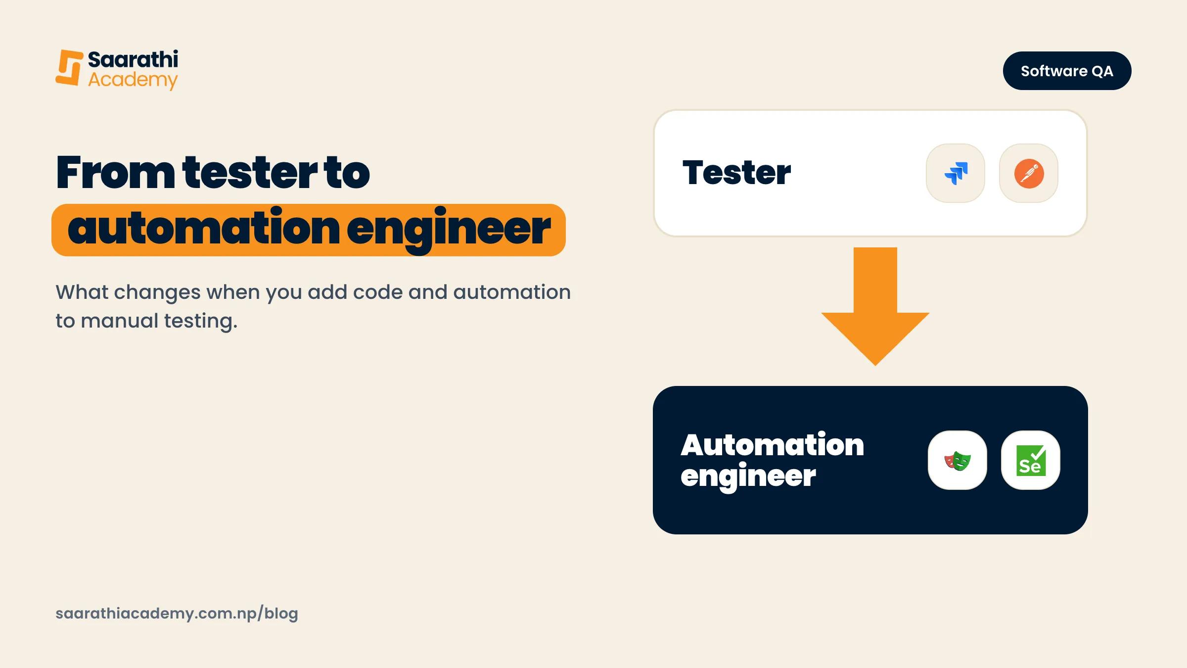 Testers into engineers: the QA toolkit of Selenium, Cypress, Playwright, Postman and Git
