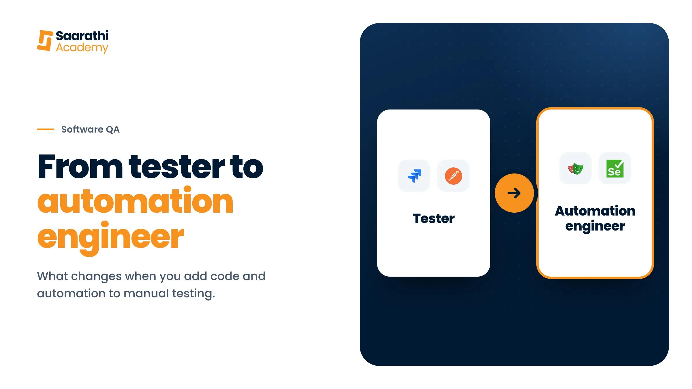 Testers into engineers: the QA toolkit of Selenium, Cypress, Playwright, Postman and Git