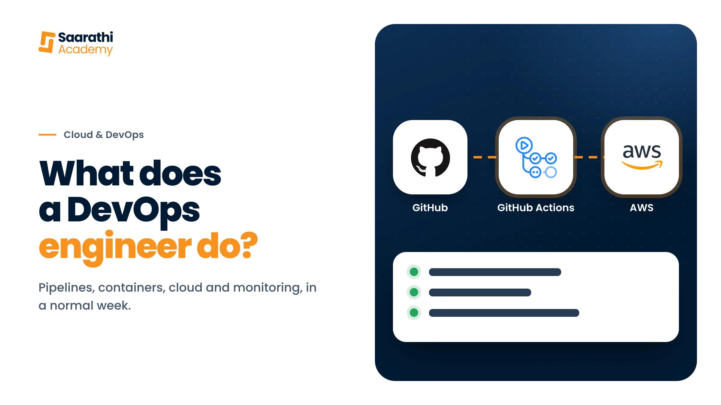 What does a DevOps engineer do?, with the GitHub, GitHub Actions, Docker and AWS logos