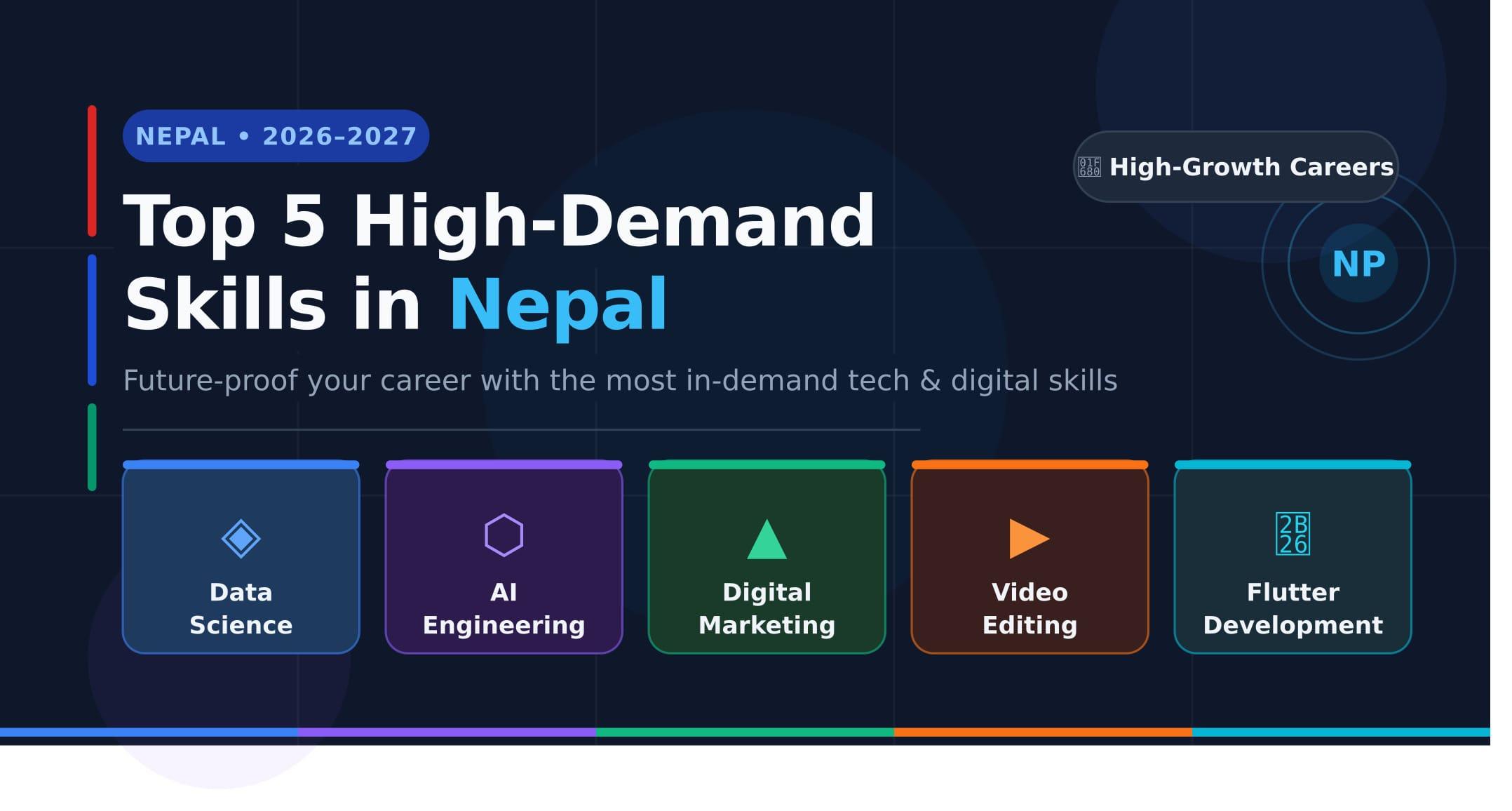 top 5 high demand skills in Nepal