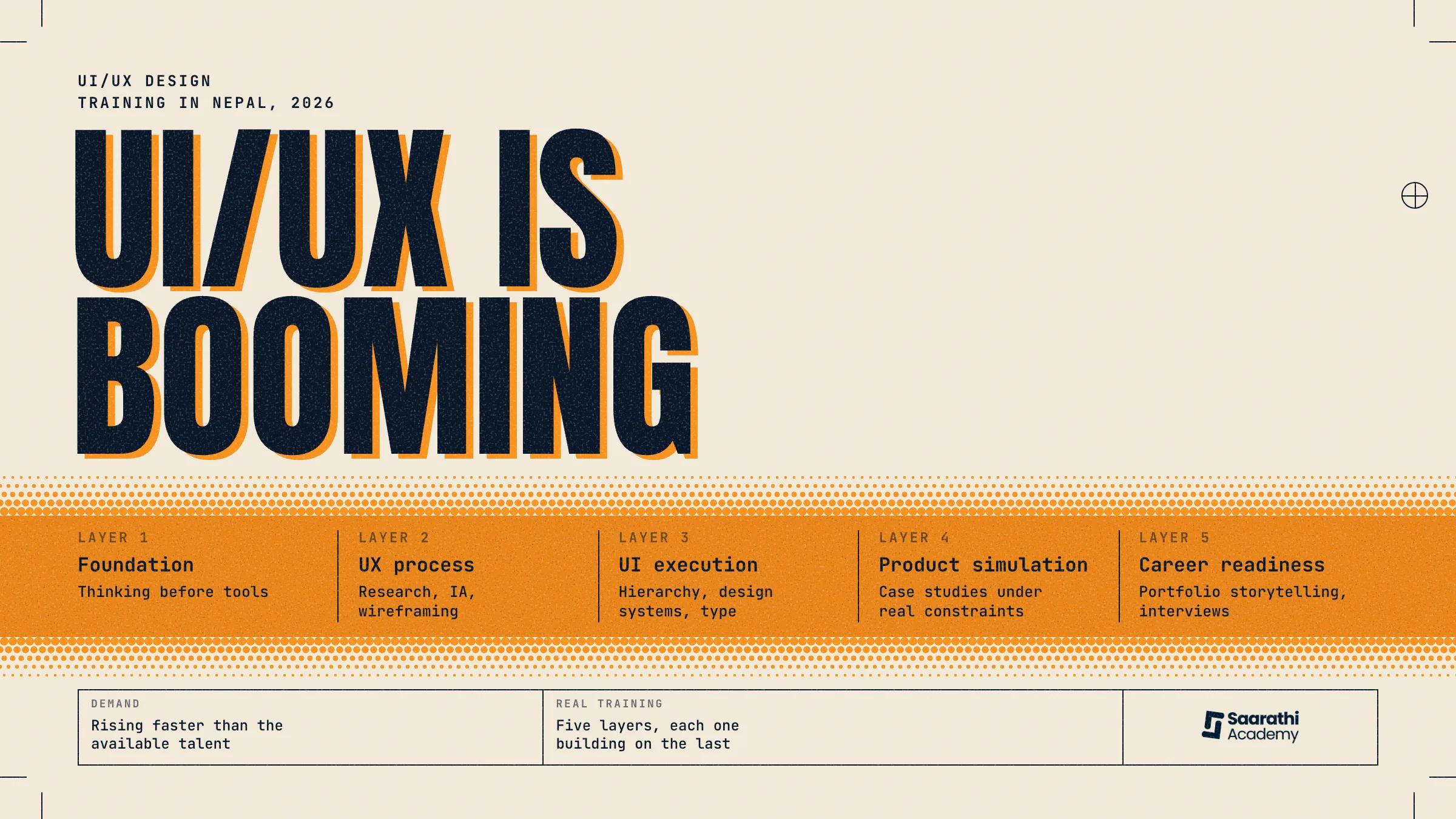 UI/UX design