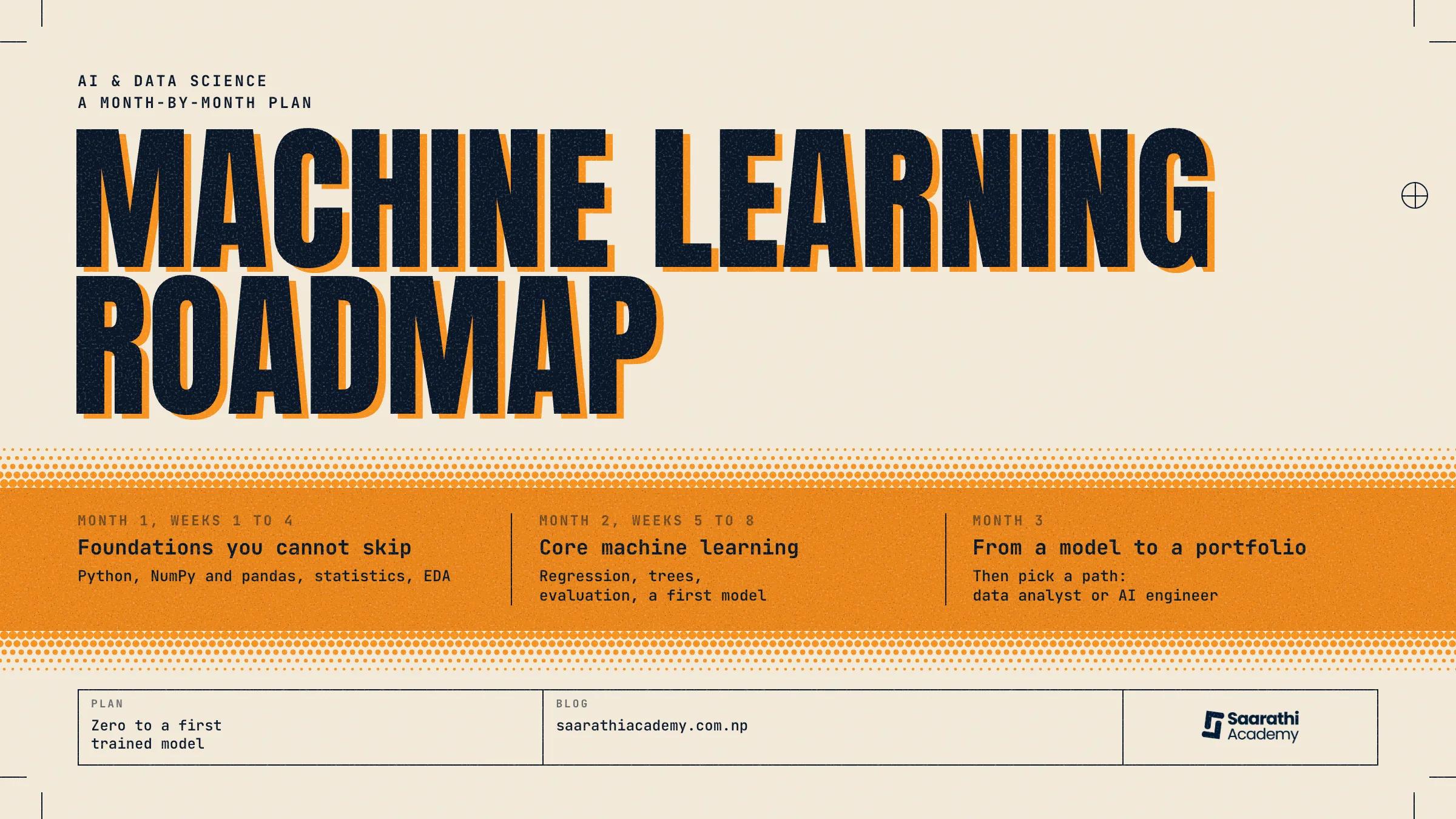 machine learning training in nepal