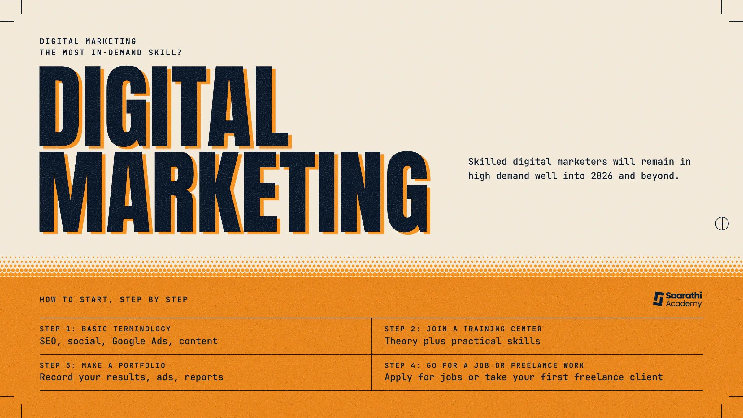 digital marketing in nepal