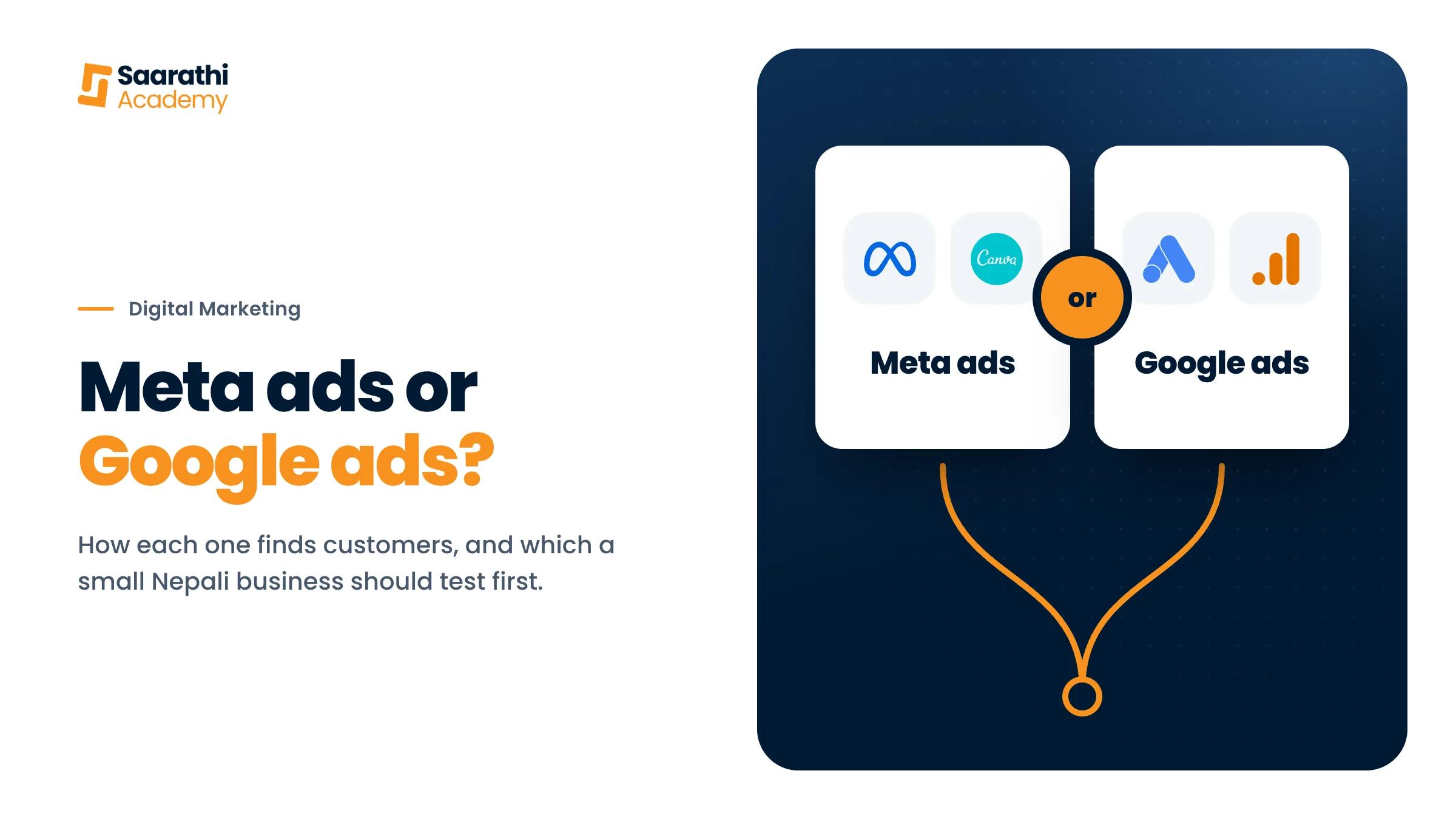 Meta ads or Google ads?, with the Meta Ads, Canva, Google Ads and Analytics logos