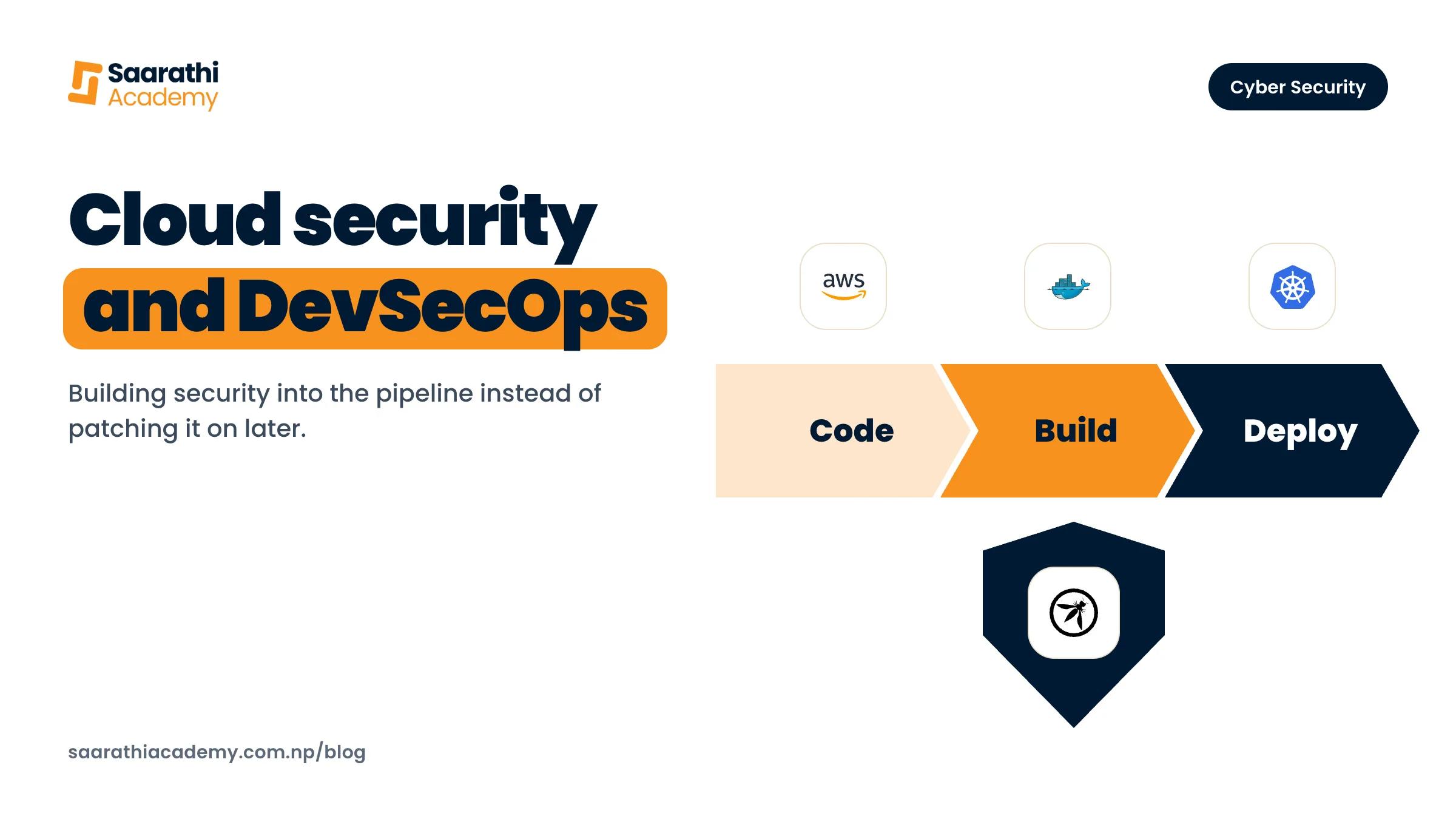 Cloud Security DevSecOps