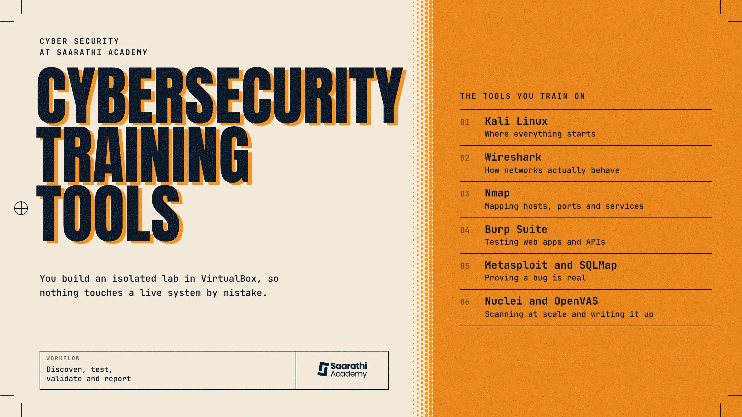 cybersecurity training tools