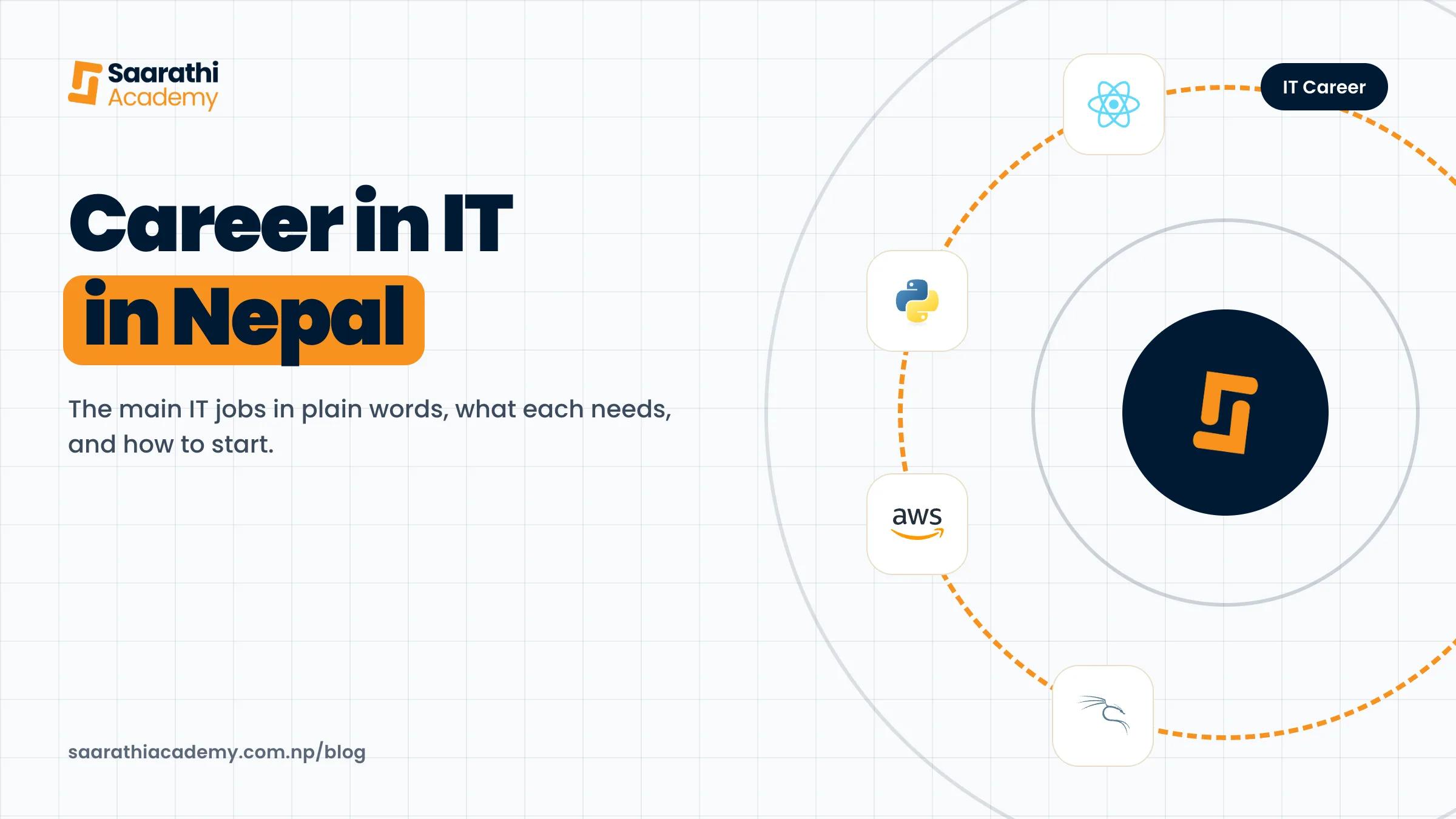 Career in IT in Nepal, with the Python, React, AWS and Kali Linux logos