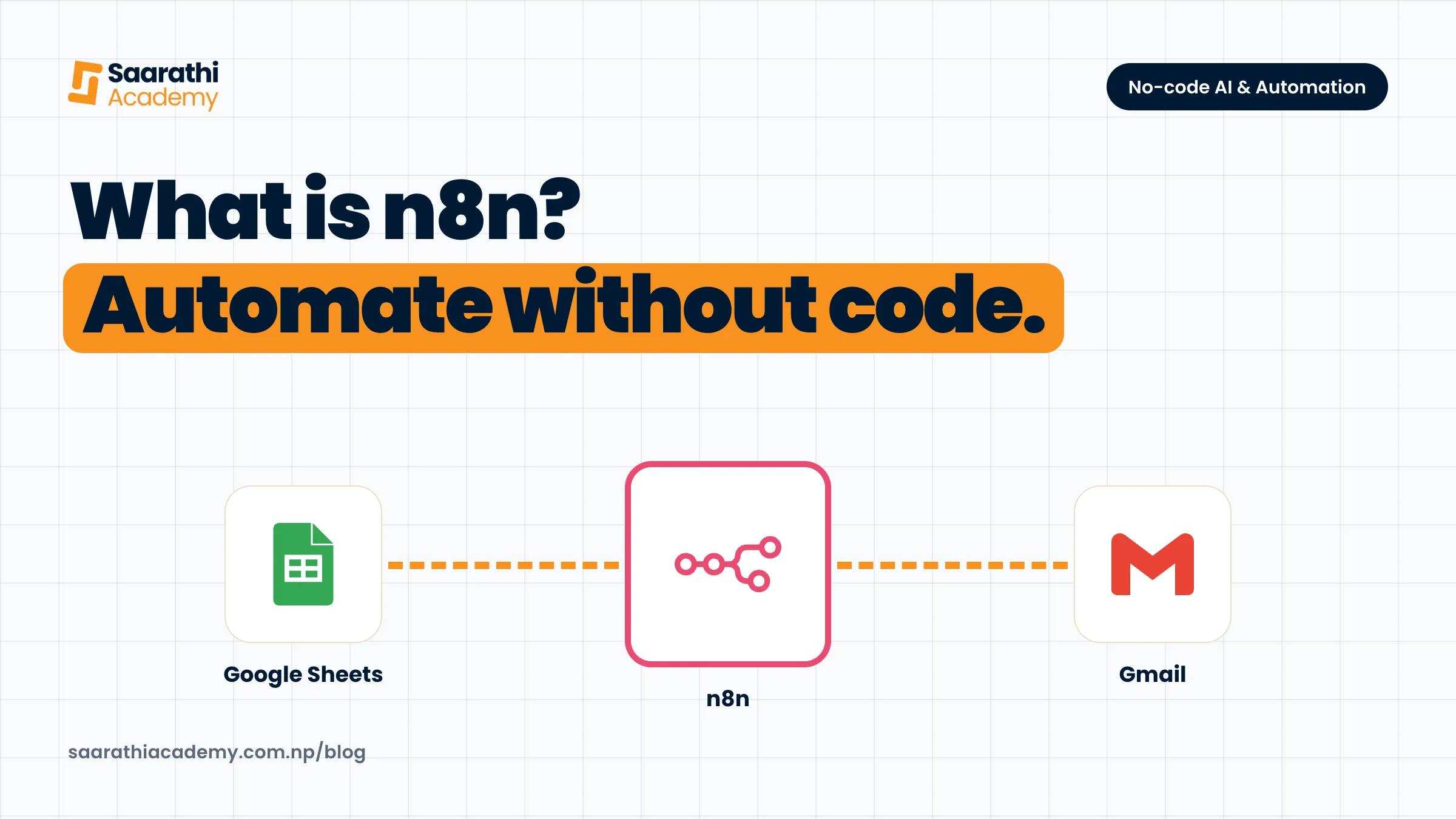 What Is n8n, and What Can You Automate With It Without Coding?