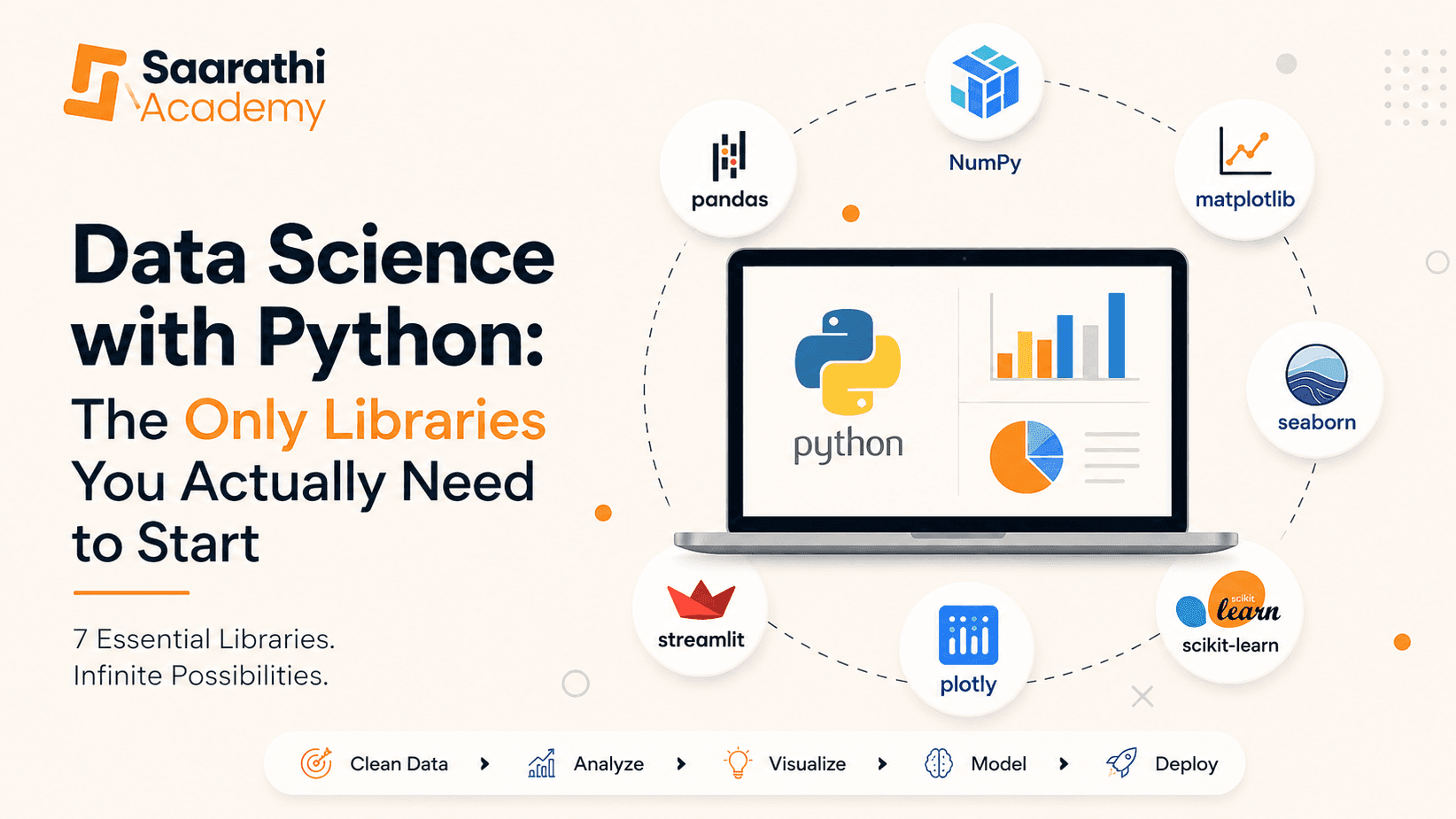 Data Science with Python.