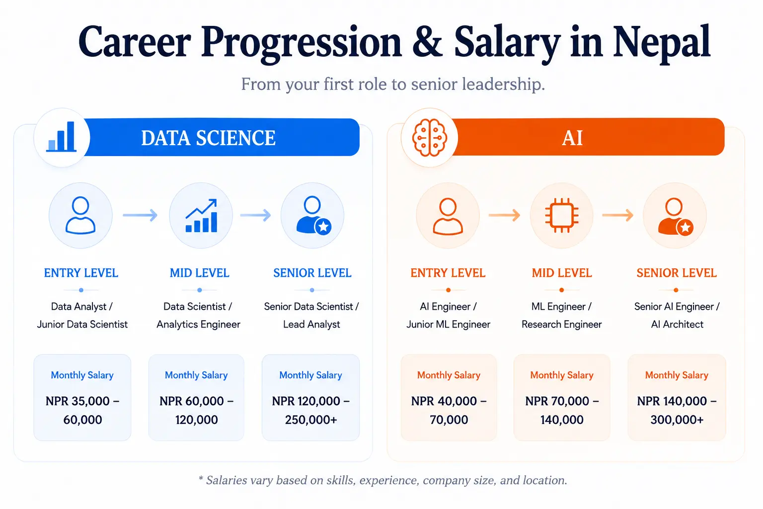 ai and data science salary