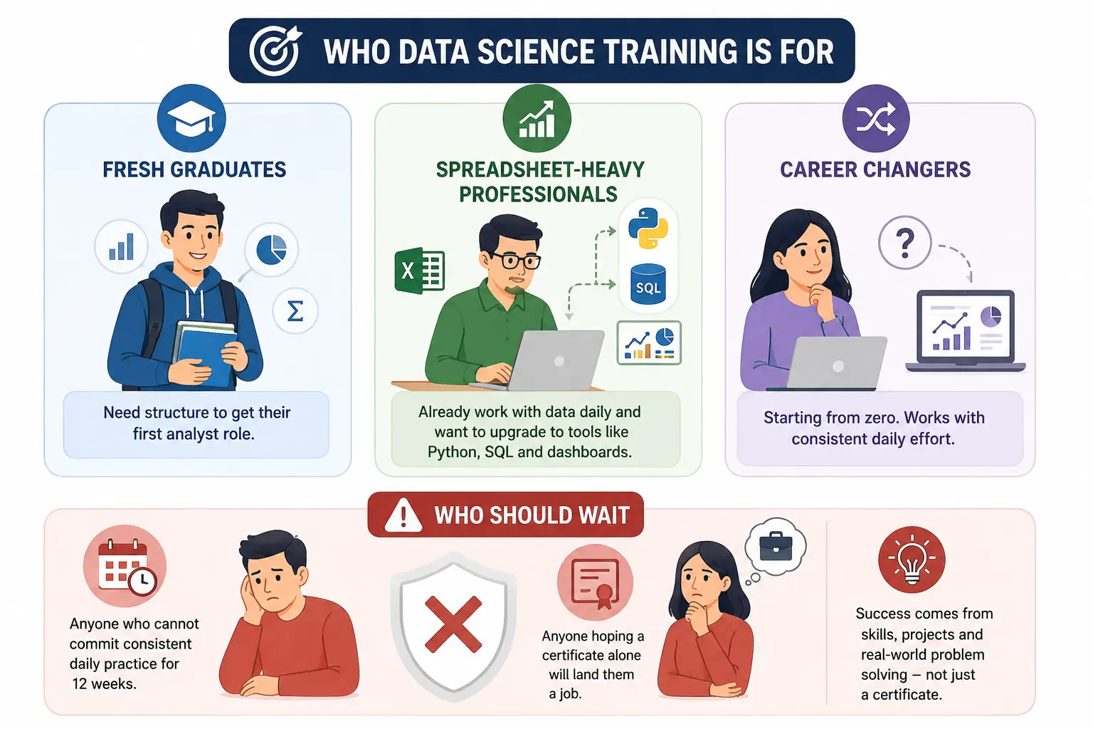 Data Science Training in Kathmandu
