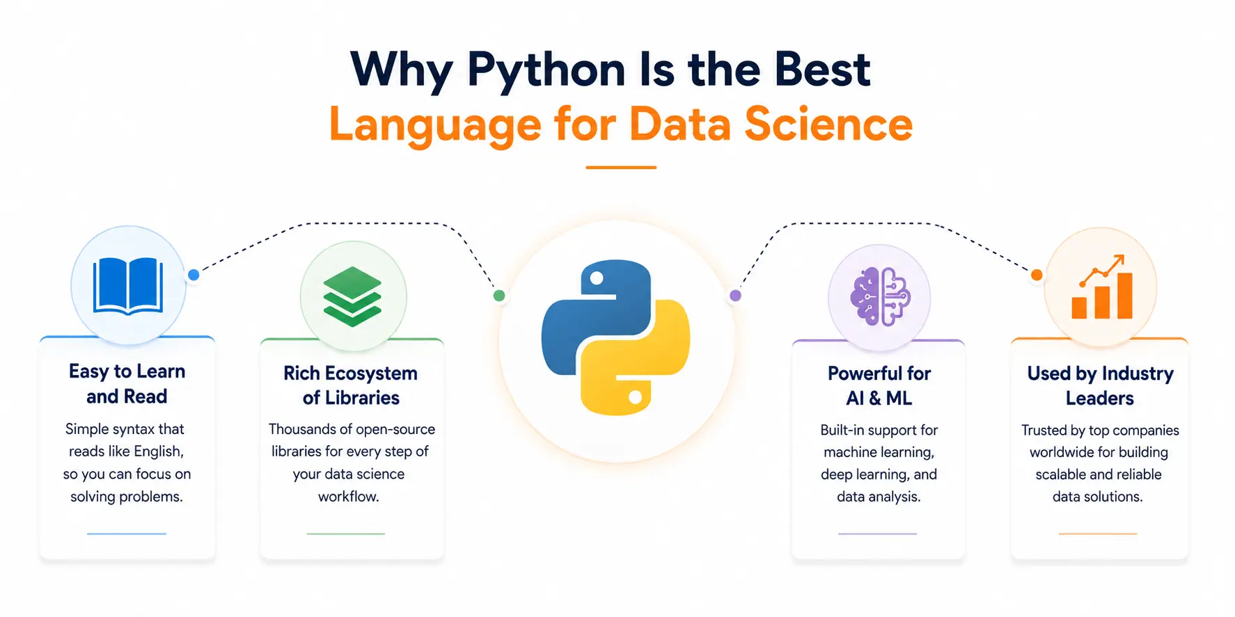python is best language for data science